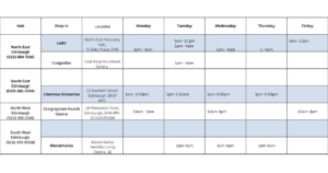Recovery hub timetable of sessions